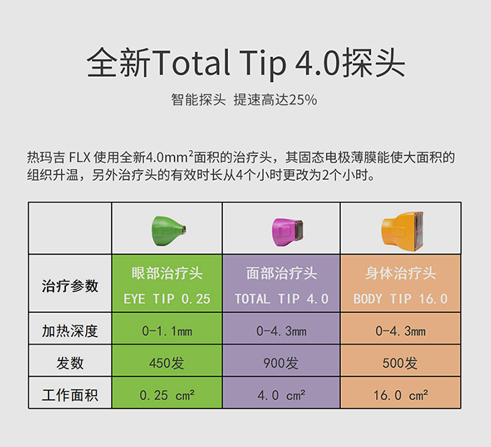 热玛吉flx厂家