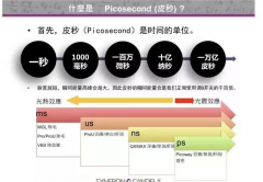 超皮秒价格，超皮秒厂家，超皮秒做完是什么样子的？